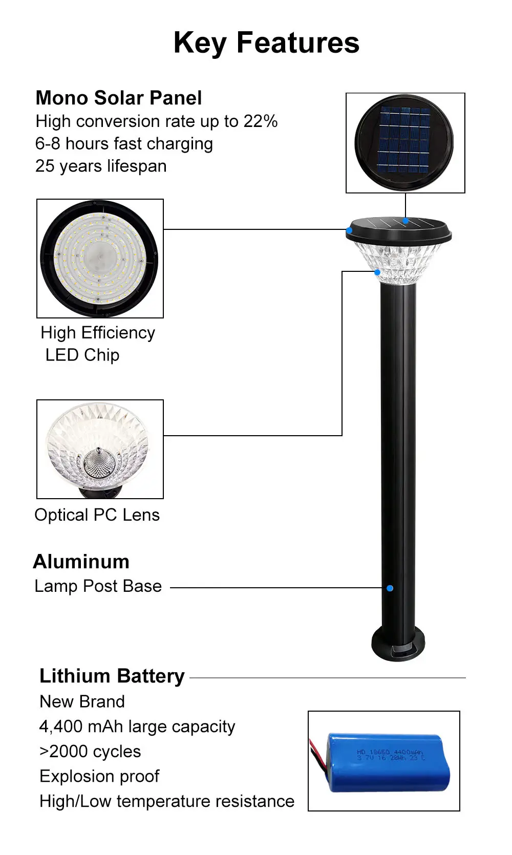 1.2M-Round-Solar-Post-Lights