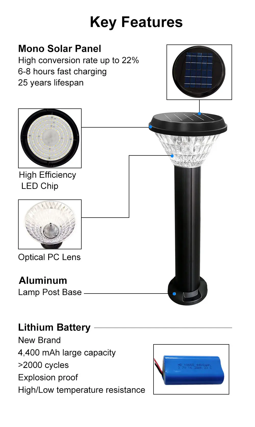 0.7M-Round-Solar-Post-Lights
