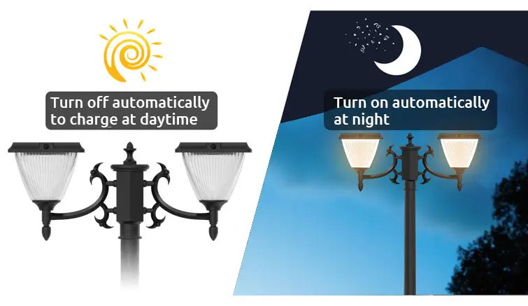 3CCT-2-Head-Solar-Post-Lamp