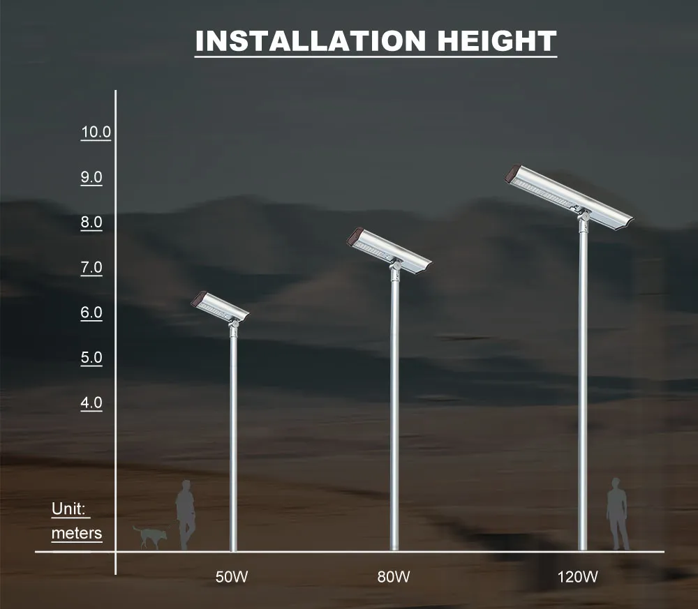 FlyHawk-120W-Solar-Street-Light